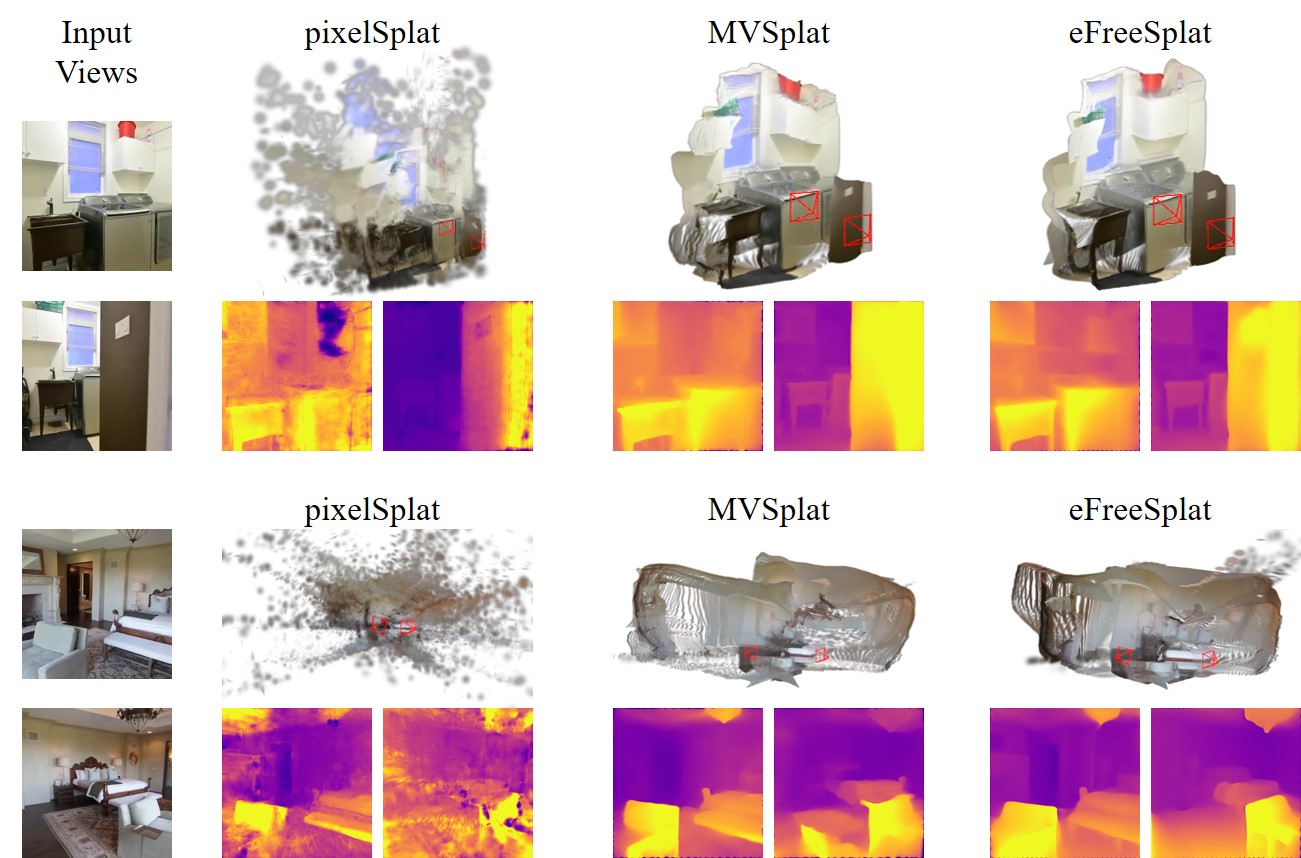 point clouds and depth maps